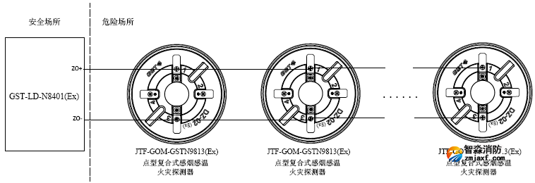 JTF-GOM-GSTN9813(Ex)系統(tǒng)接線圖 JTF-GOM-GSTN9813(Ex)系統(tǒng)接線圖