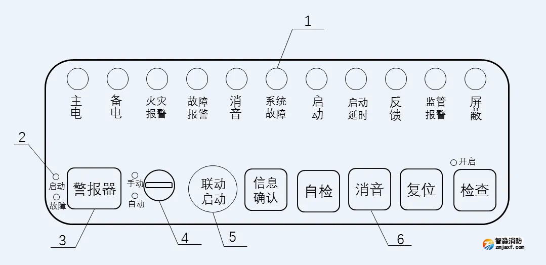 GB 4717-2024《火災(zāi)報(bào)警控制器》標(biāo)準(zhǔn)問(wèn)題解答