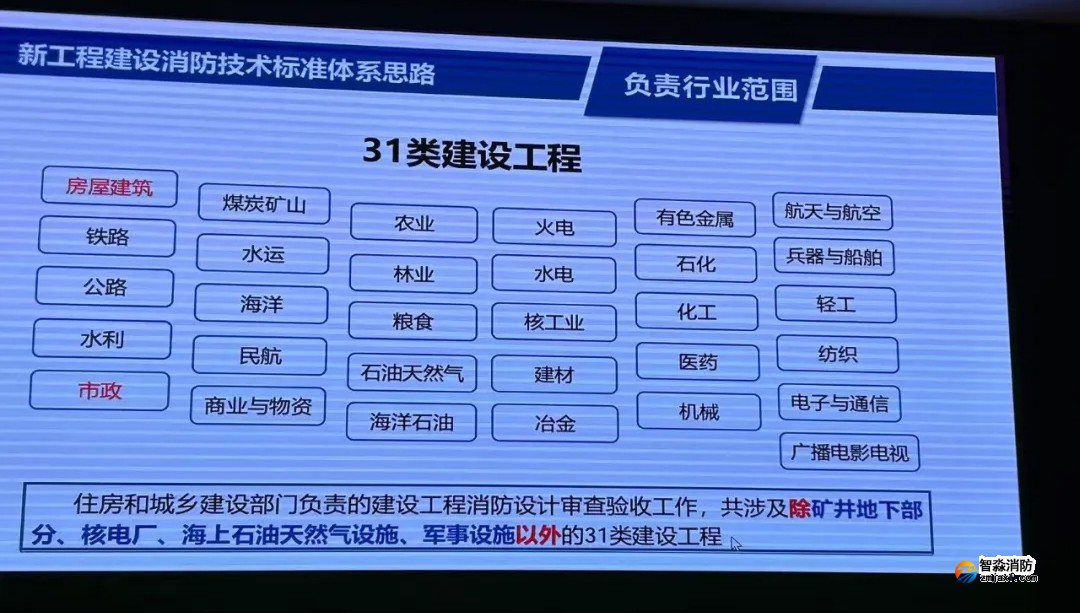 我國工程建設消防技術(shù)標準體系將有較大變化