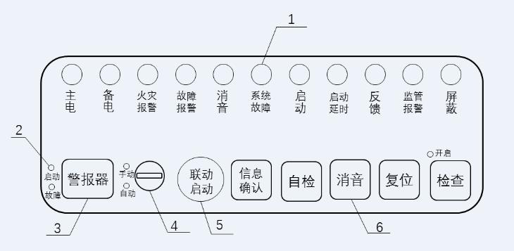 火災(zāi)報(bào)警控制器新標(biāo)準(zhǔn)相關(guān)問題解答 火災(zāi)報(bào)警控制器新標(biāo)準(zhǔn)相關(guān)問題解答