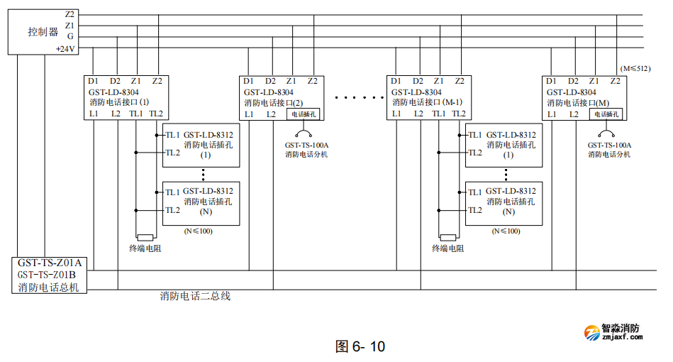 海灣GST-LD-8304 型消防電話接口接線圖