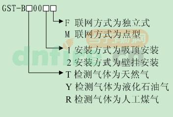 產(chǎn)品型號(hào)命名規(guī)則