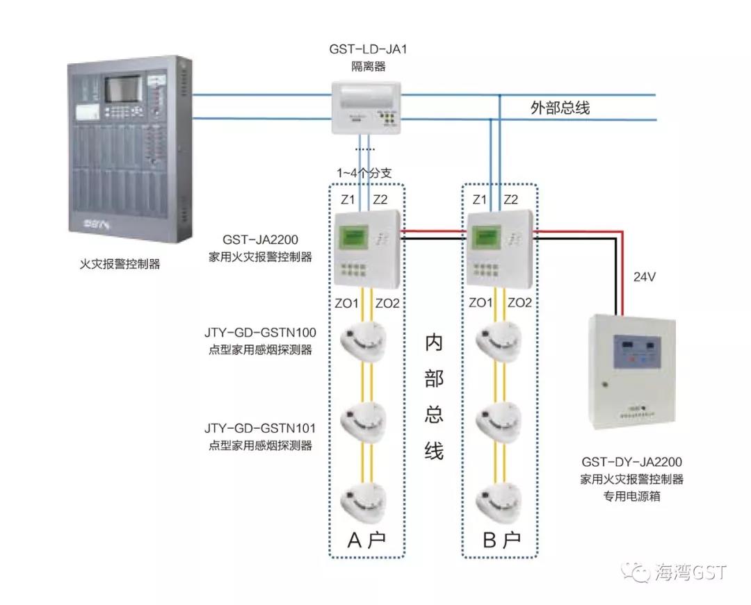 GST家用火災安全系統(tǒng)設(shè)計示意圖