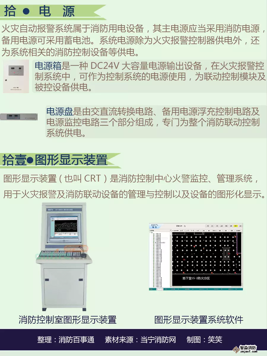 火災自動報警系統(tǒng)