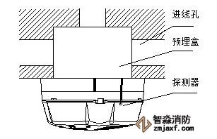 海灣GST-BT(R)001M點(diǎn)型可燃?xì)怏w探測器安裝圖 海灣GST-BT(R)001M點(diǎn)型可燃?xì)怏w探測器安裝圖
