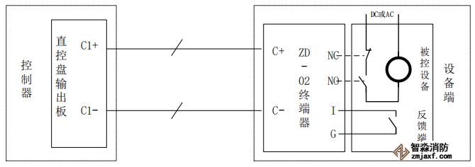 ZD-02直控盤終端器接線圖