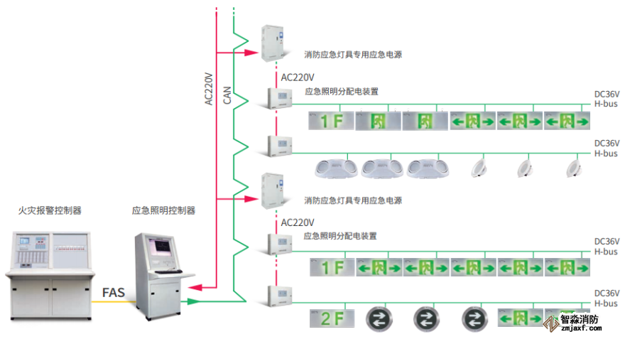 GST<a data-cke-saved-href=http://www.haiwan119.com href=http://www.haiwan119.com target=_blank class=infotextkey>海灣</a>遠(yuǎn)見系列消防應(yīng)急照明和疏散指示系統(tǒng)圖