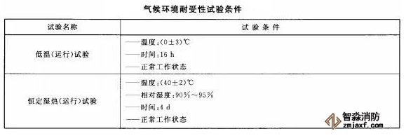 火災(zāi)報警系統(tǒng)的無線通信氣候環(huán)境耐受性功能要求