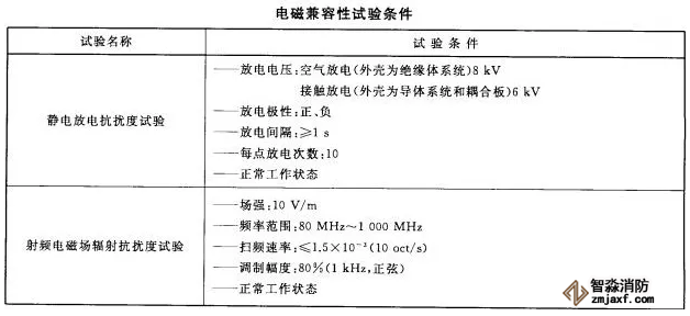 火災(zāi)報警系統(tǒng)的無線通信電磁兼容性要求