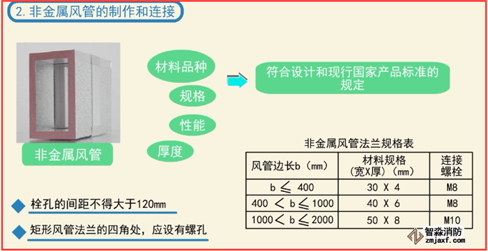 如何快速安裝檢測(cè)防排煙系統(tǒng)